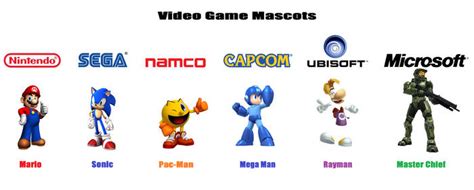The Role of Mascot Media Technology in Education and Learning